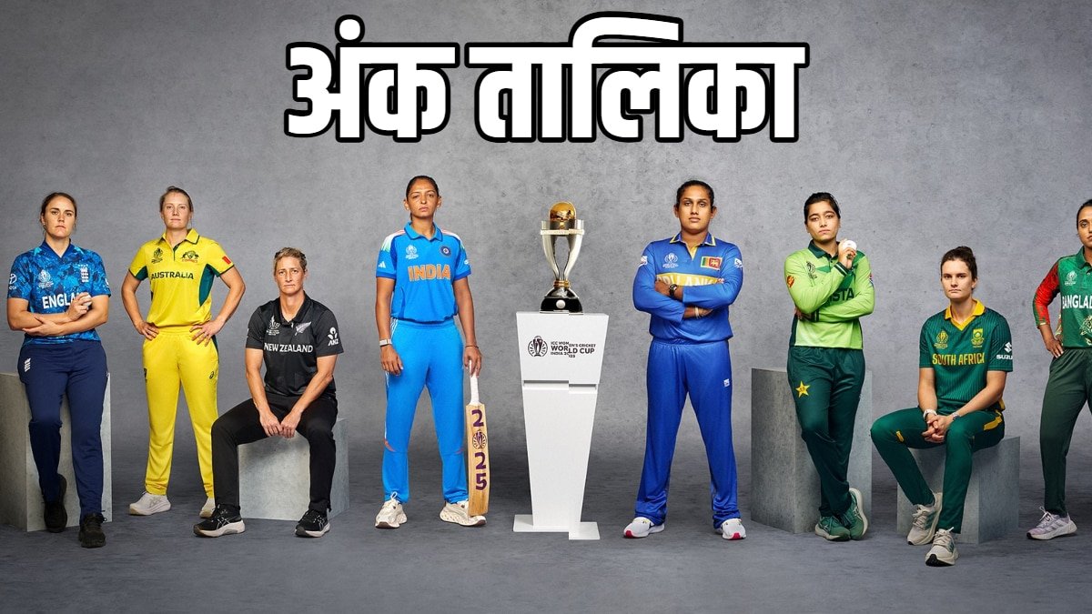 Women World Cup Points Table: बांग्लादेश से भी पीछे हैं टीम इंडिया, देखें 3 मैचों के बाद कैसी है अंक तालिका; कौन सी टीम कहां?