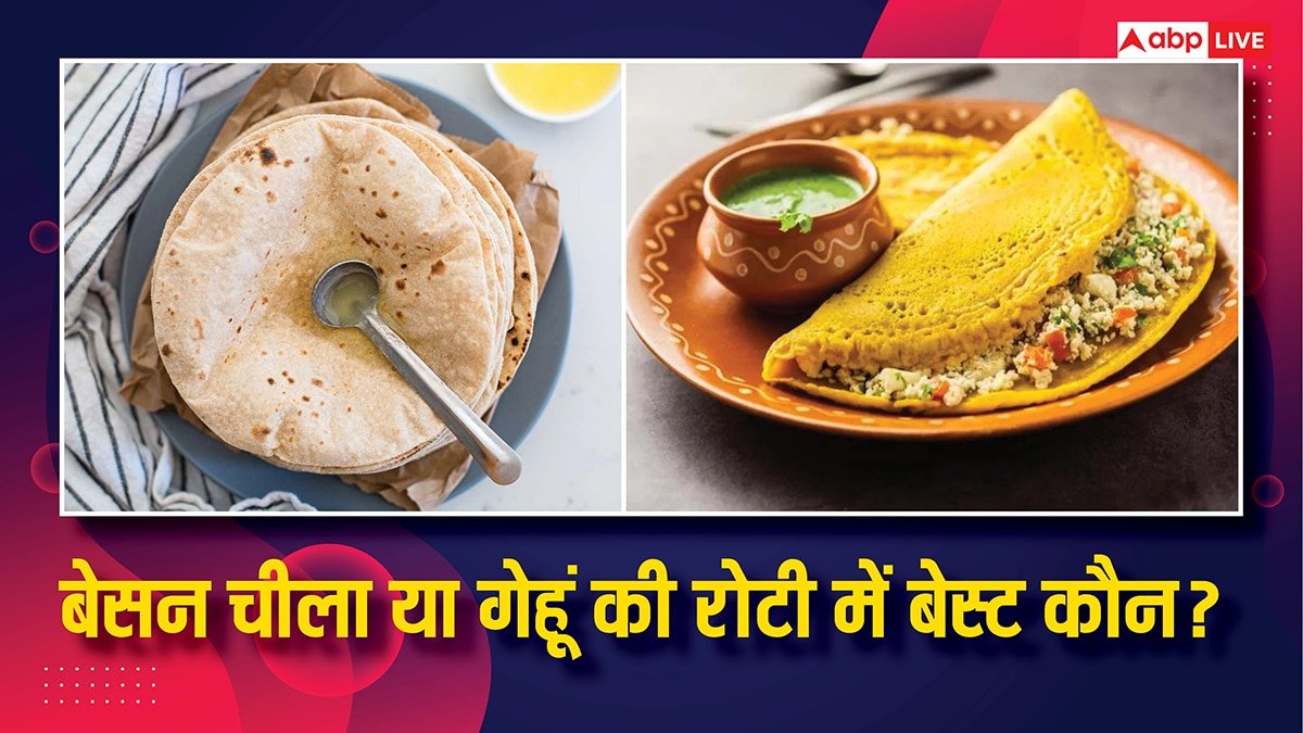 Besan Chilla or Wheat Roti calories: बेसन का चीला या गेहूं की रोटी, वजन घटाने के लिए दोनों में से क्या ज्यादा अच्छा?