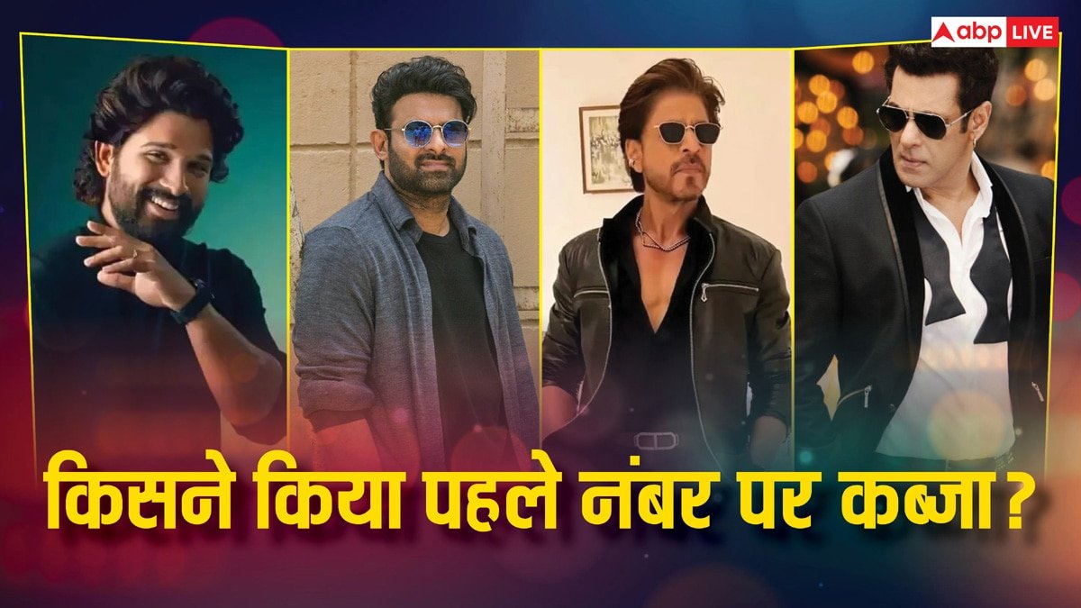 शाहरुख-सलमान को पछाड़ साउथ का ये सुपरस्टार बना नंबर-1, टॉप 10 एक्टर्स की लिस्ट से अक्षय गायब