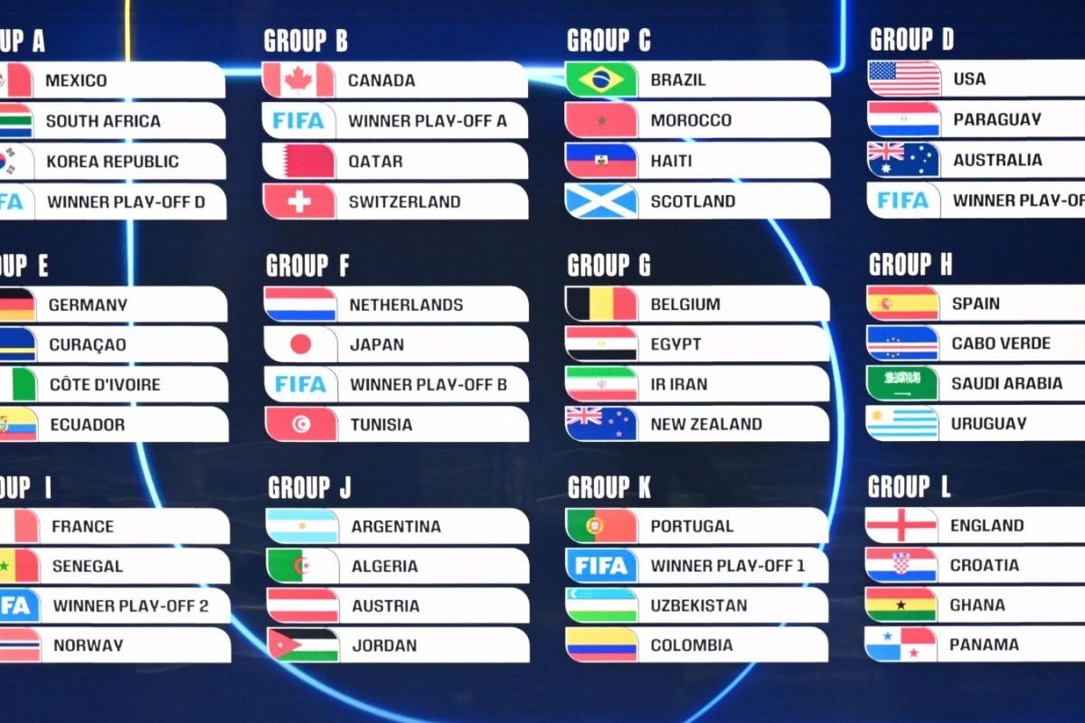 FIFA World Cup 2026 Draw Highlights: 2026 World Cup Draw Favours Top Seeds As Trump Steals Spotlight