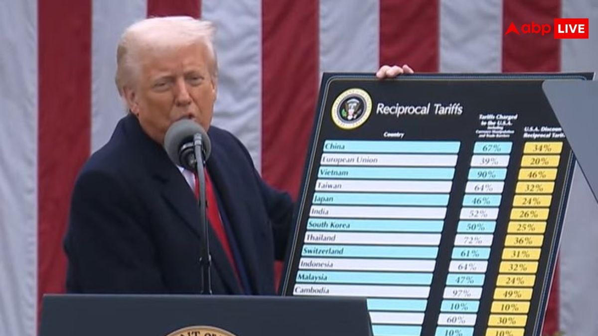 ट्रंप ने अपने दोस्तों को भी नहीं बख्शा, एलन मस्क से लेकर जेफ बेजोस तक के डूब गए अरबों डॉलर